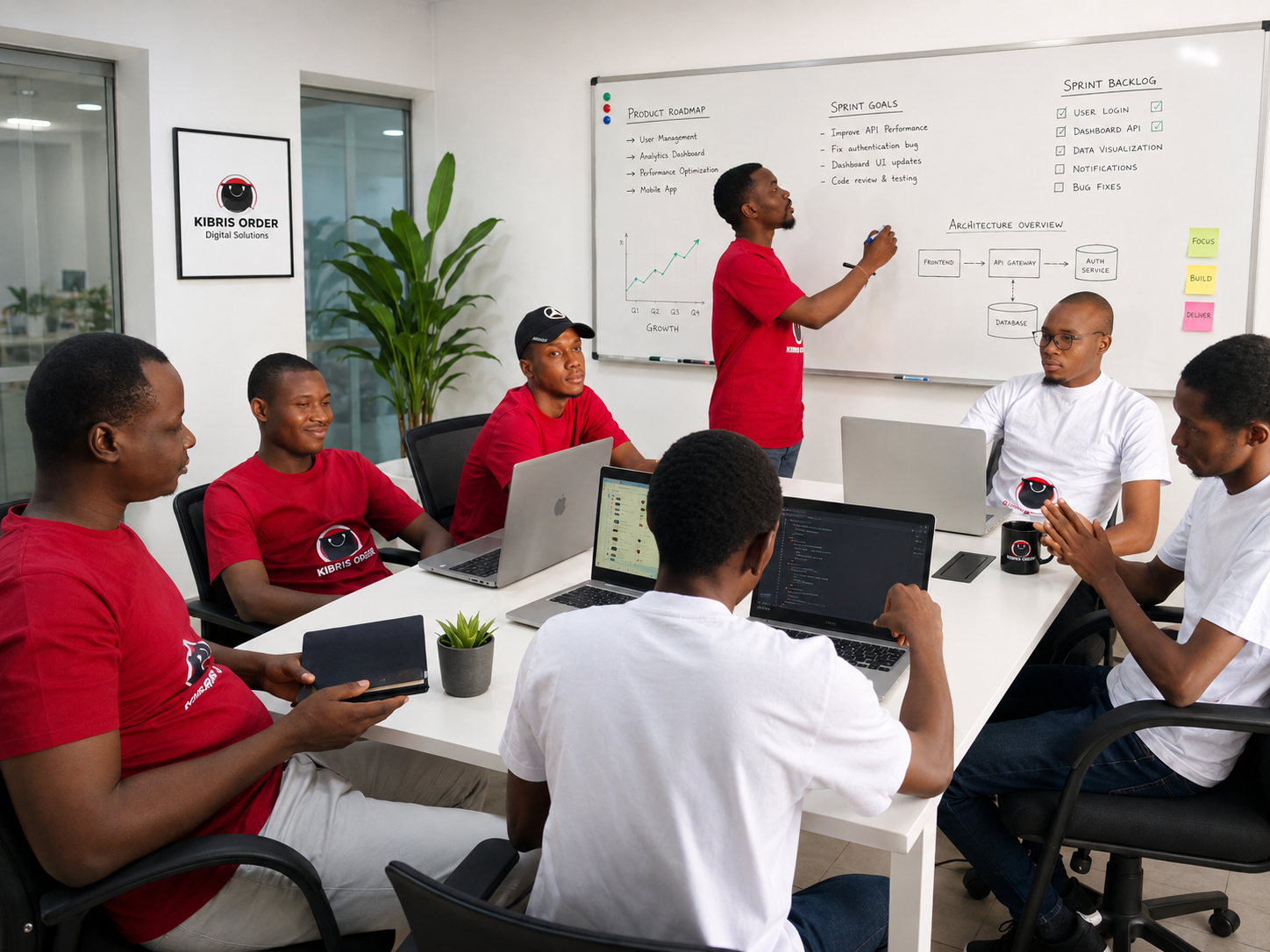 KibrisOrder software product team at work